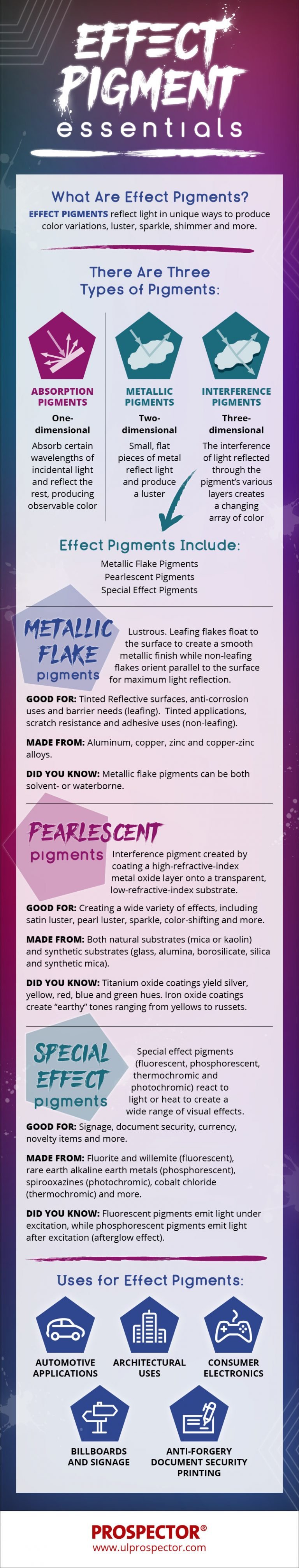 Essentials of effect pigments for paints and coatings [Infographic]